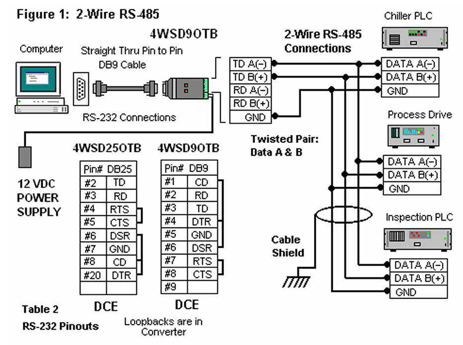 rs485 2 wire